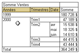 Cours Excel - Tableaux croisés dynamiques et dates